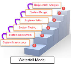 sdlc guru99