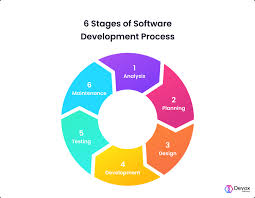 The Essential Guide: What SDLC Is and Why It Matters