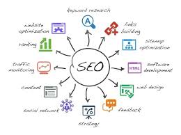 seo digital marketing