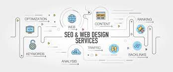 seo web development