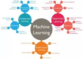 software engineer machine learning