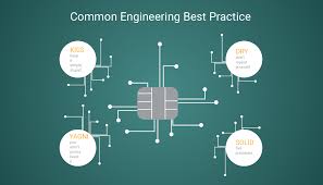 Mastering Software Engineering Practice: Key Principles for Success