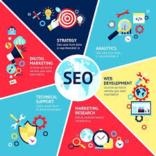 seo internet marketing