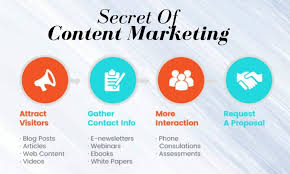 digital marketing content