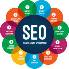 search engine optimisation companies