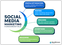 content marketing in digital marketing