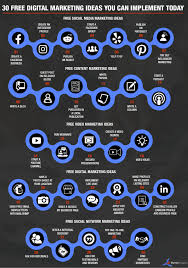 Unleashing the Potential of Digital Marketing on Reddit: Strategies for Success