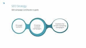 Elevate Your Online Visibility with Strategic Search Engine Marketing